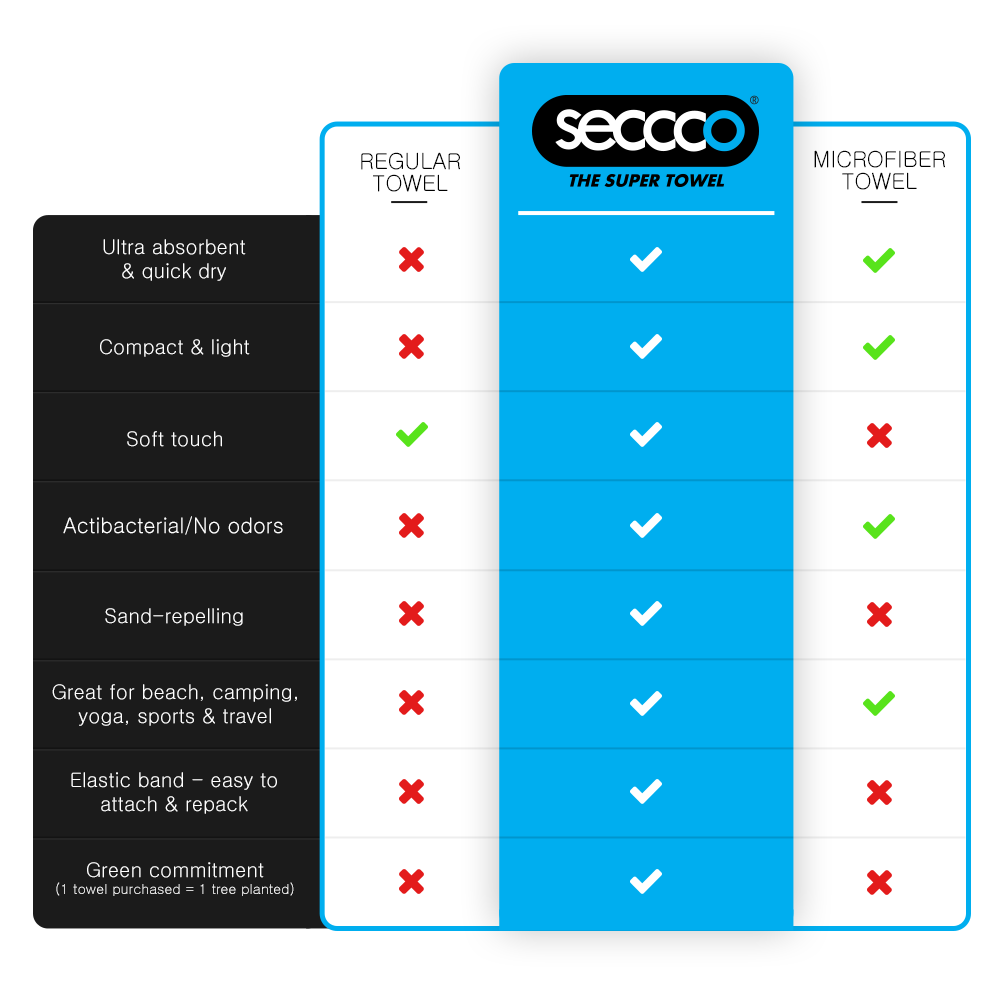 SECCCO The Super Towel - SEA CORAL