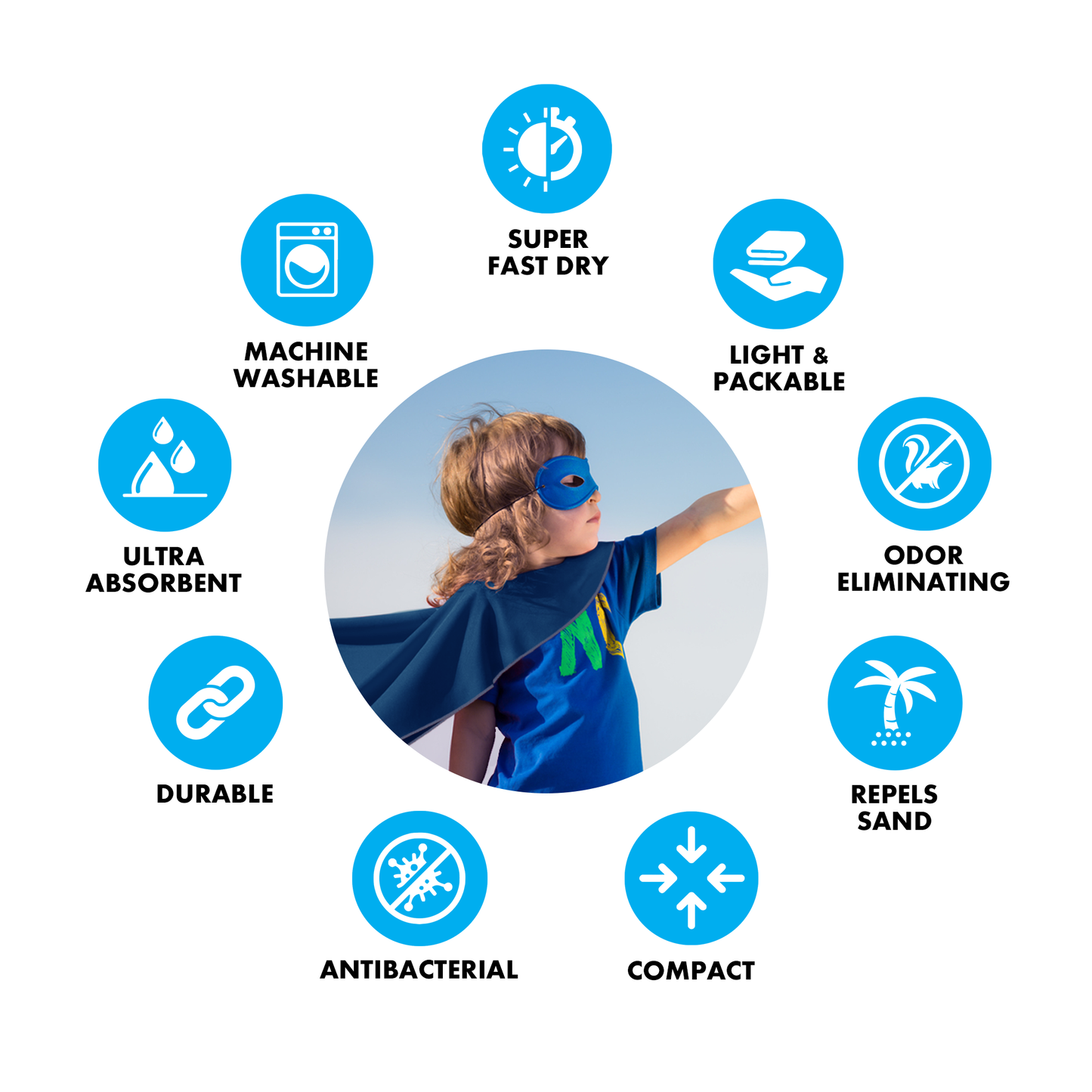 SECCCO The Super Towel - GREEN PERICO 2.0